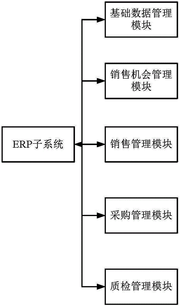 Environmental sanitation service system having garbage collection supervision function