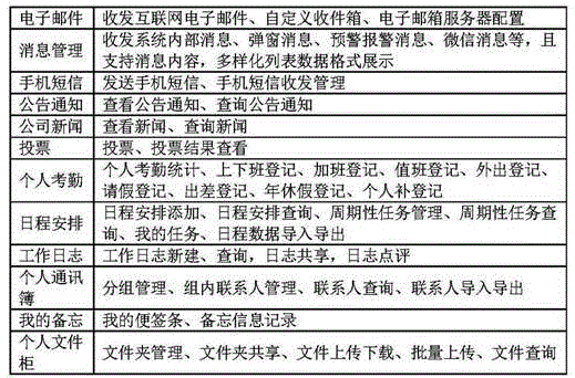 Environmental sanitation service system having garbage collection supervision function