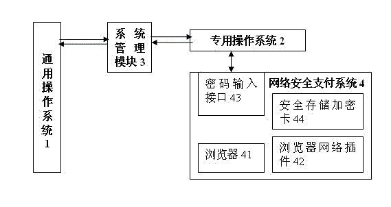 Client-side system for achieving network safety transaction and payment