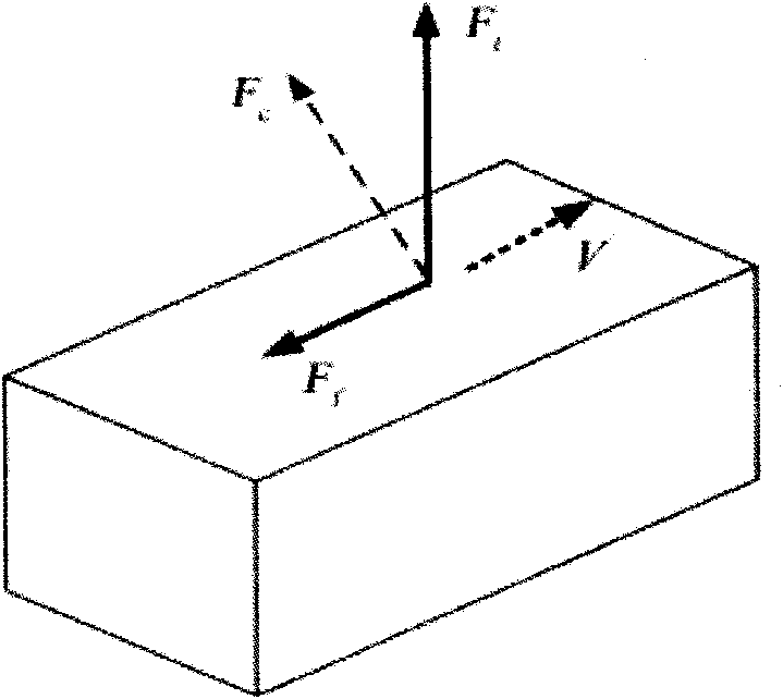 Method for reproducing texture force touch based on shape-from-shading technology