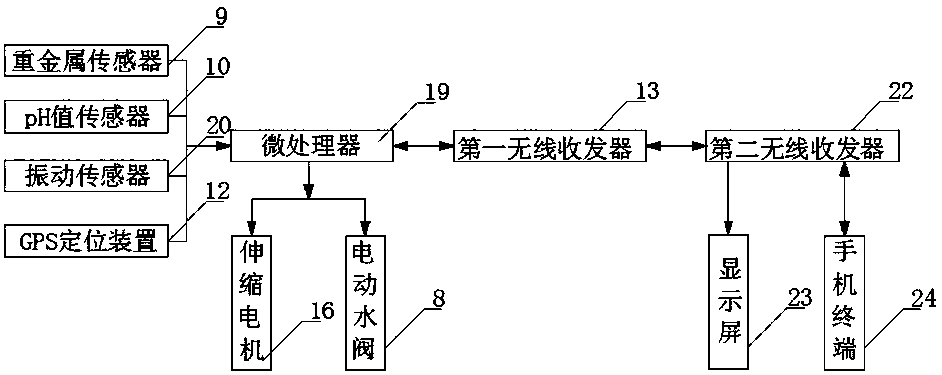 Remote intelligent monitoring type chemical emission detecting device