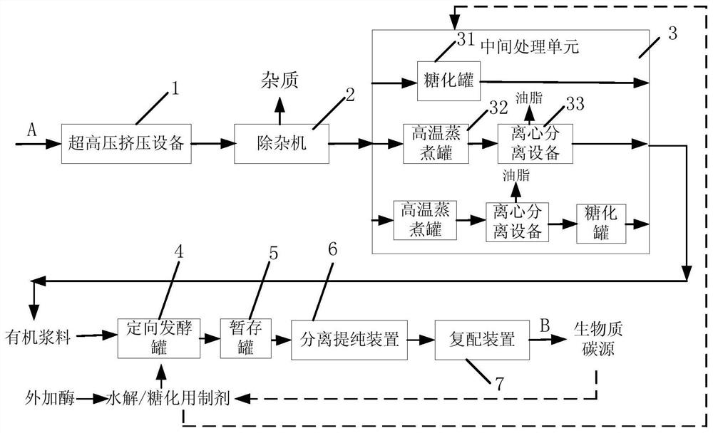 System and method for preparing novel biomass carbon source through enhanced anaerobic fermentation of organic garbage