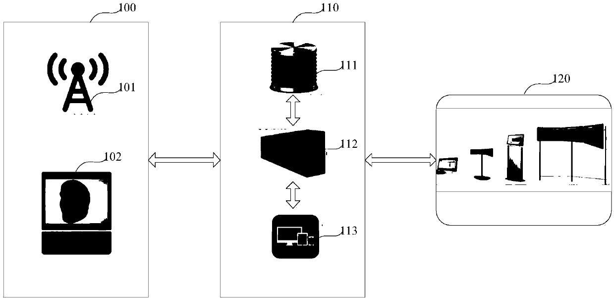 Advertisement putting method and device, terminal equipment and medium