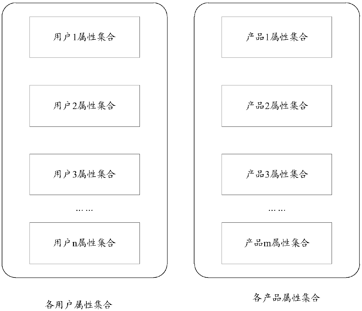 Advertisement putting method and device, terminal equipment and medium