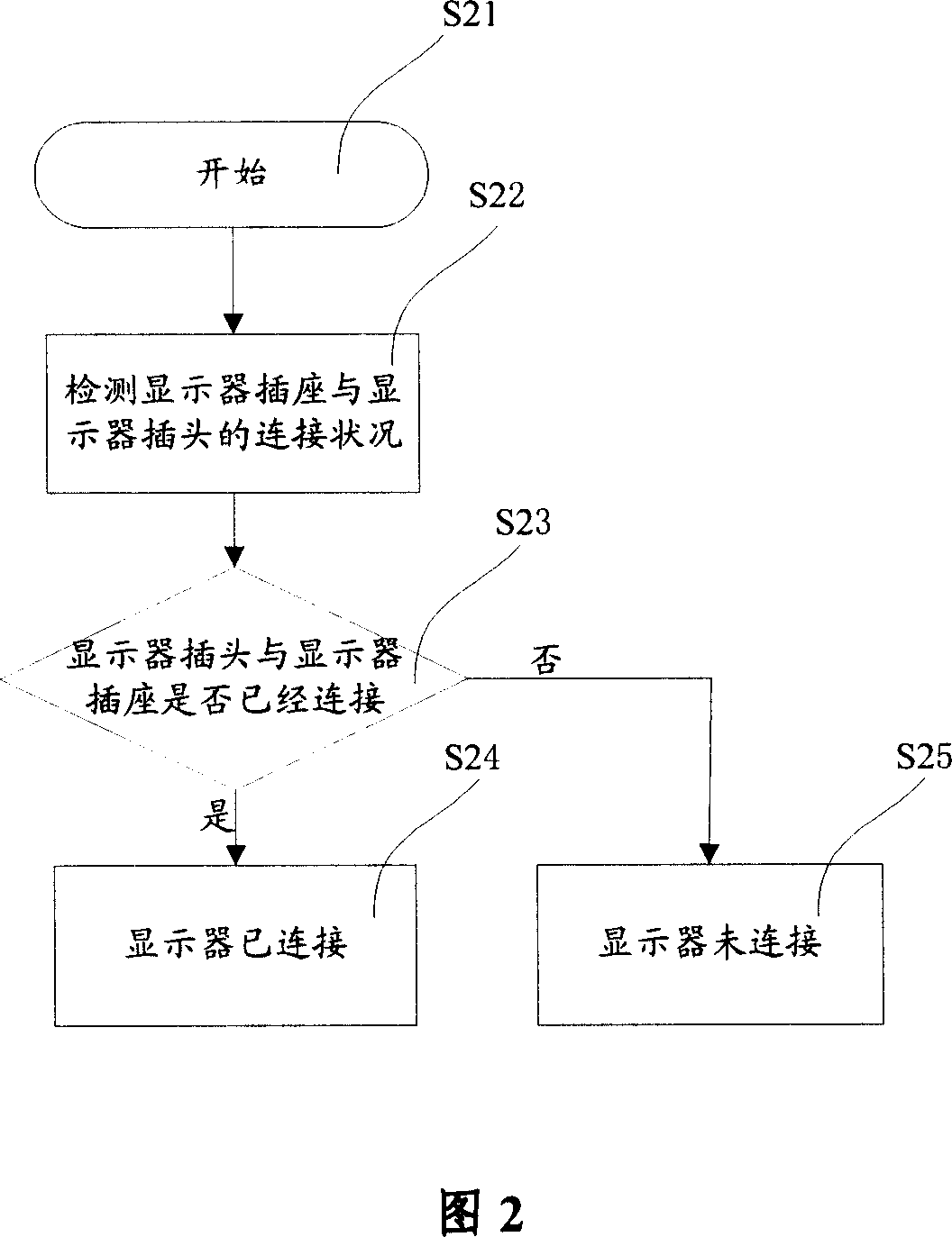 Method and device for inspecting display unit connecting state