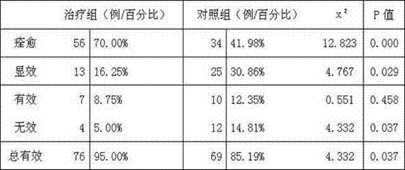 Pharmaceutical composition for treating postpartum persistent lochia and preparation method thereof