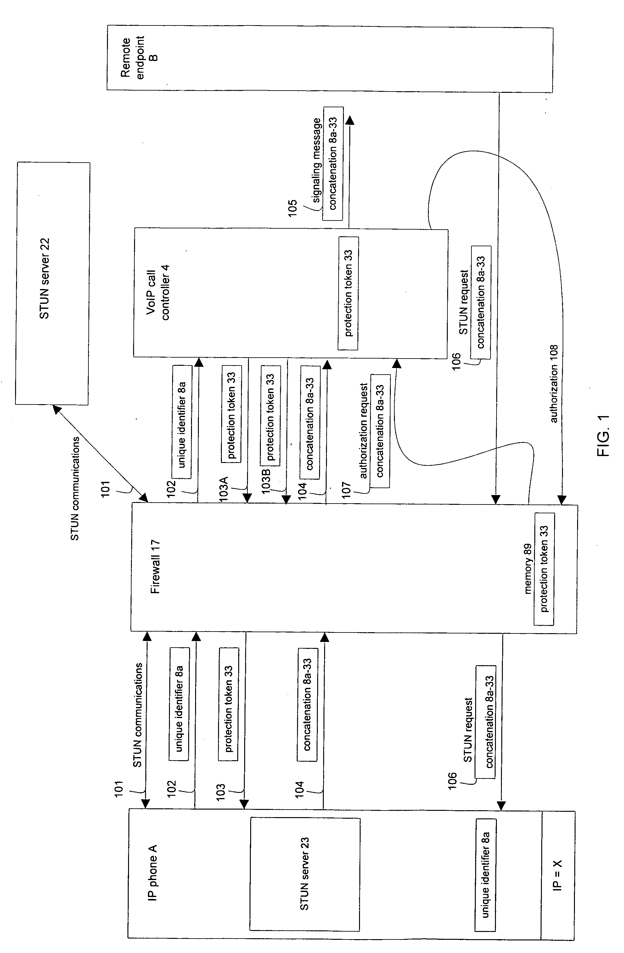 Method for protecting against denial of service attacks
