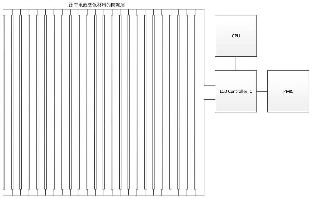 Intelligent terminal with electrochromic peep-proof layer and control method and device thereof