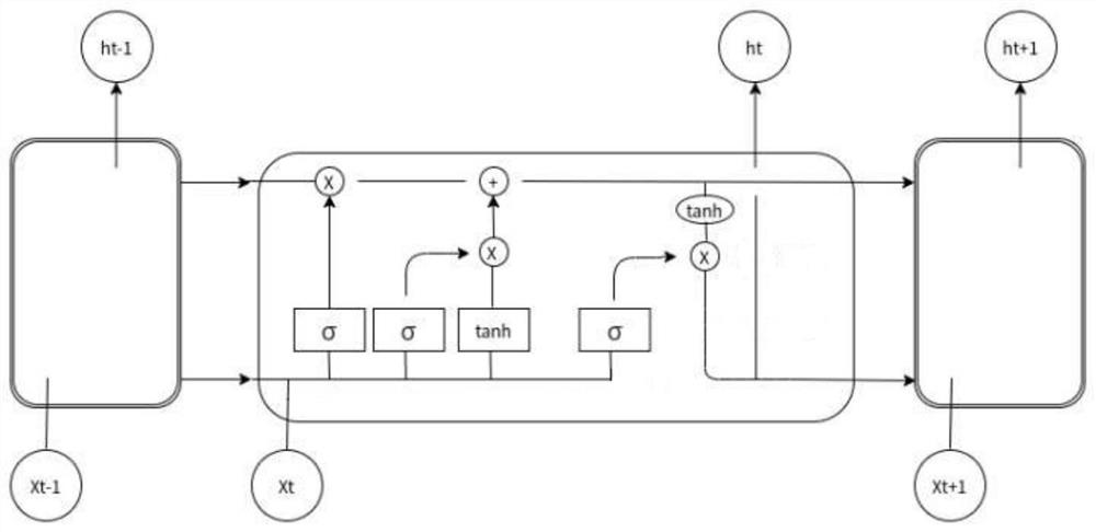 Named entity identification system and identification method based on deep network AS-LSTM