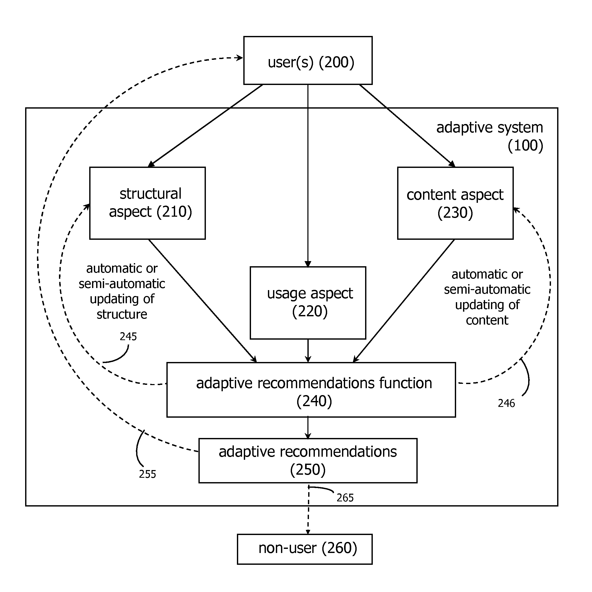 Affinity propagation in adaptive network-based systems