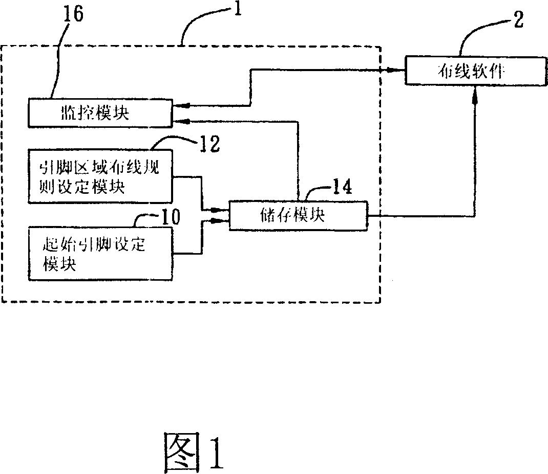 System for auxiliary laying signal wire and method thereof
