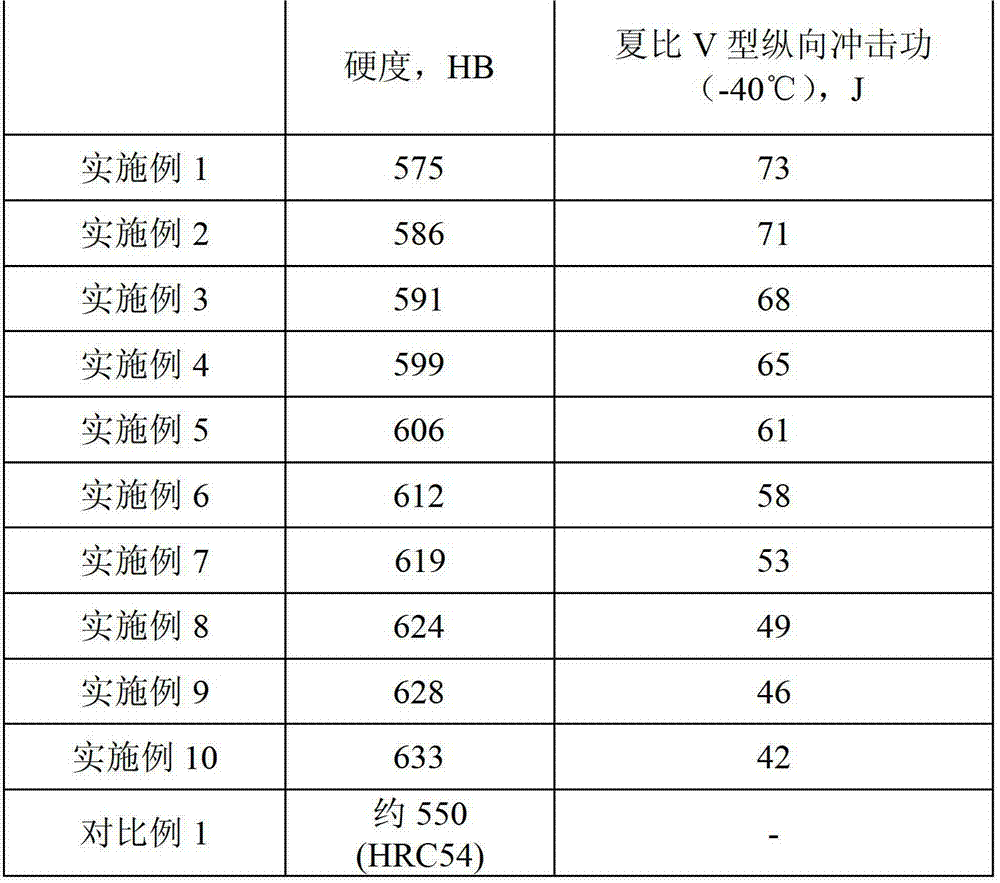 Low-alloy high-hardness wear-resistant steel plate and manufacturing method thereof