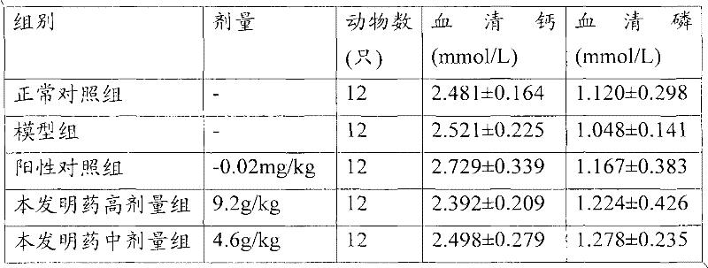 Traditional Chinese medicine preparation for treating climacteric syndrome and preparation method thereof