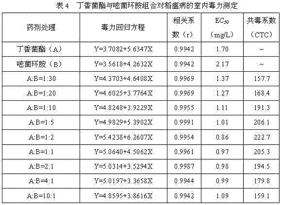 Bactericidal composition containing SYP-3375 and cyprodinil