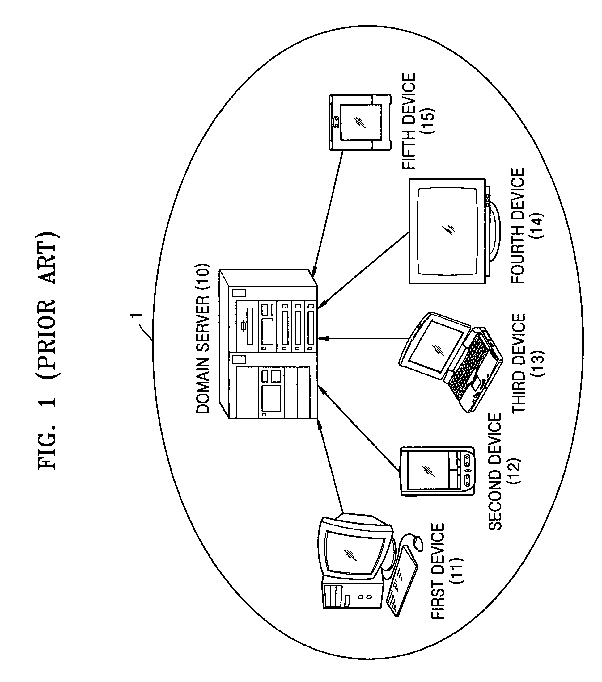 Method and apparatus for backing up and restoring domain information