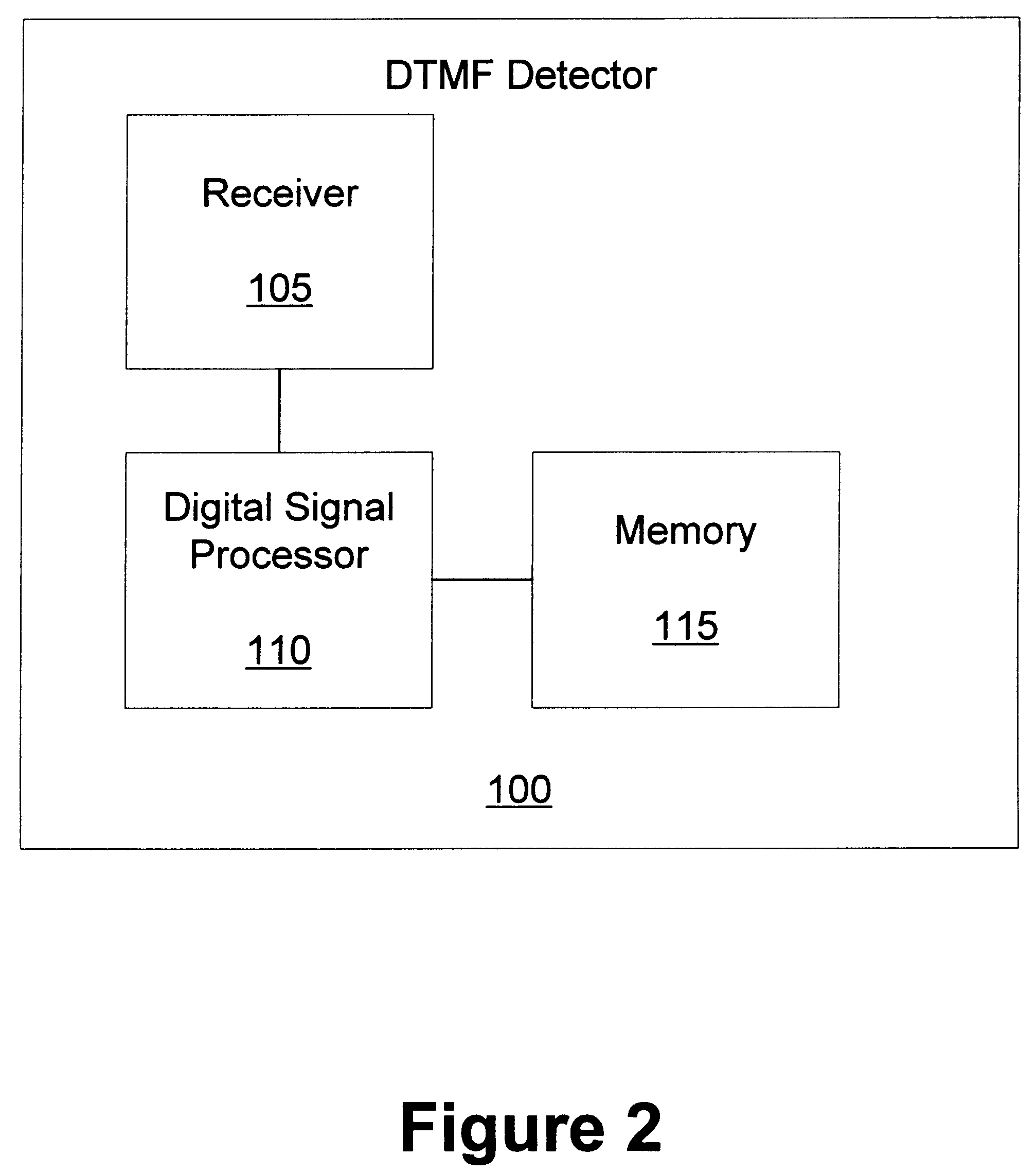 Signal detector with matched filter coefficient