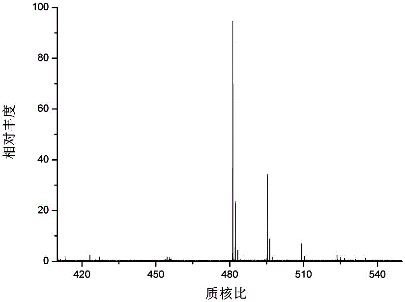 Core-shell type hydrophilic chromatographic stationary phase with metal organic framework material as shell, preparation method and application thereof