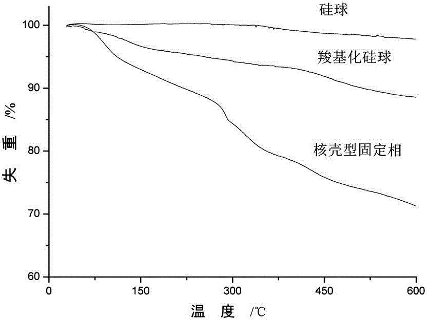 Core-shell type hydrophilic chromatographic stationary phase with metal organic framework material as shell, preparation method and application thereof