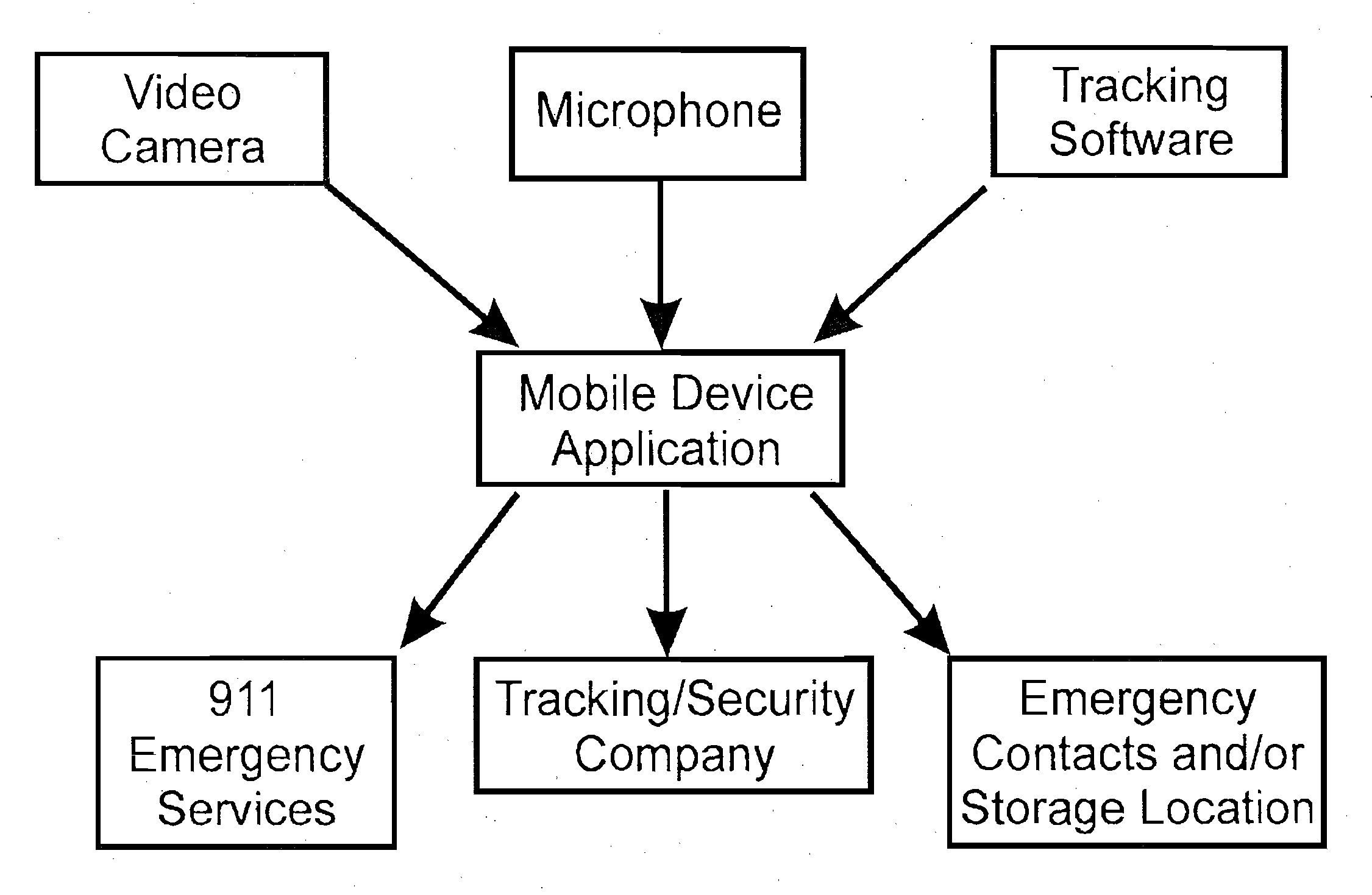 Notification and Tracking System for Mobile Devices