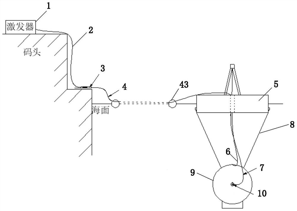 A large-scale underwater explosion damage test system and method