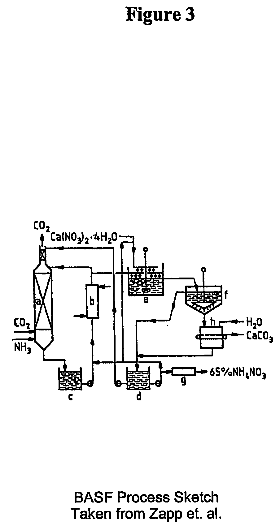 Production of organic acid and ammonium nitrate
