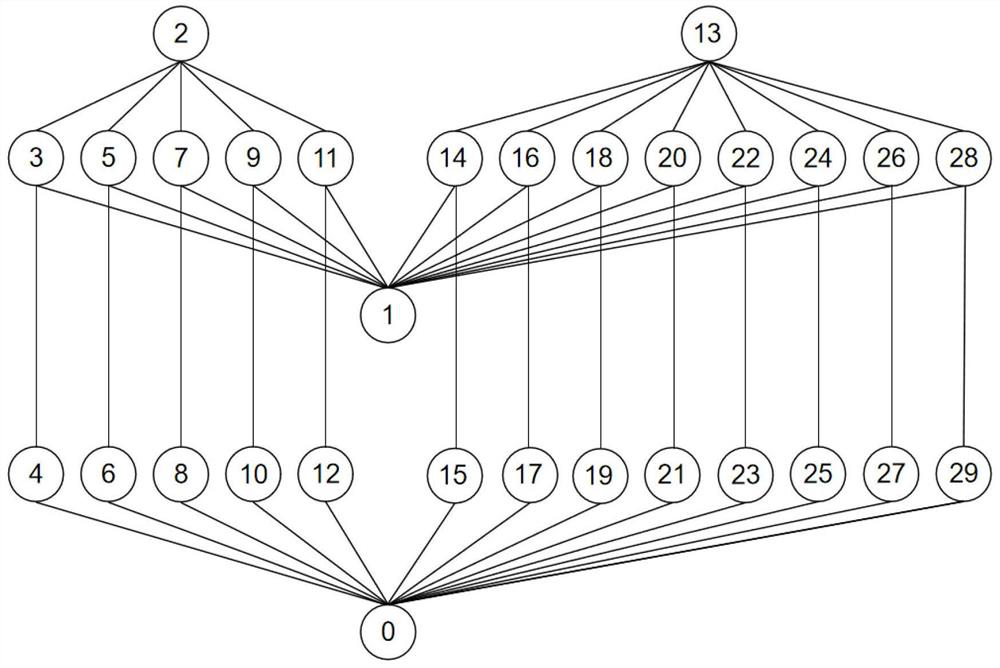 Workflow scheduling method based on stable matching game theory