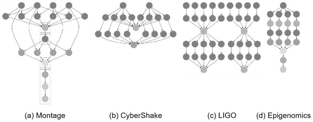 Workflow scheduling method based on stable matching game theory