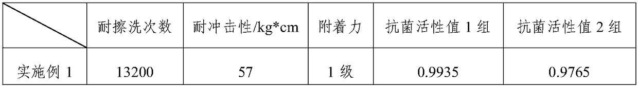 Waterborne antibacterial wood paint as well as preparation method and application thereof