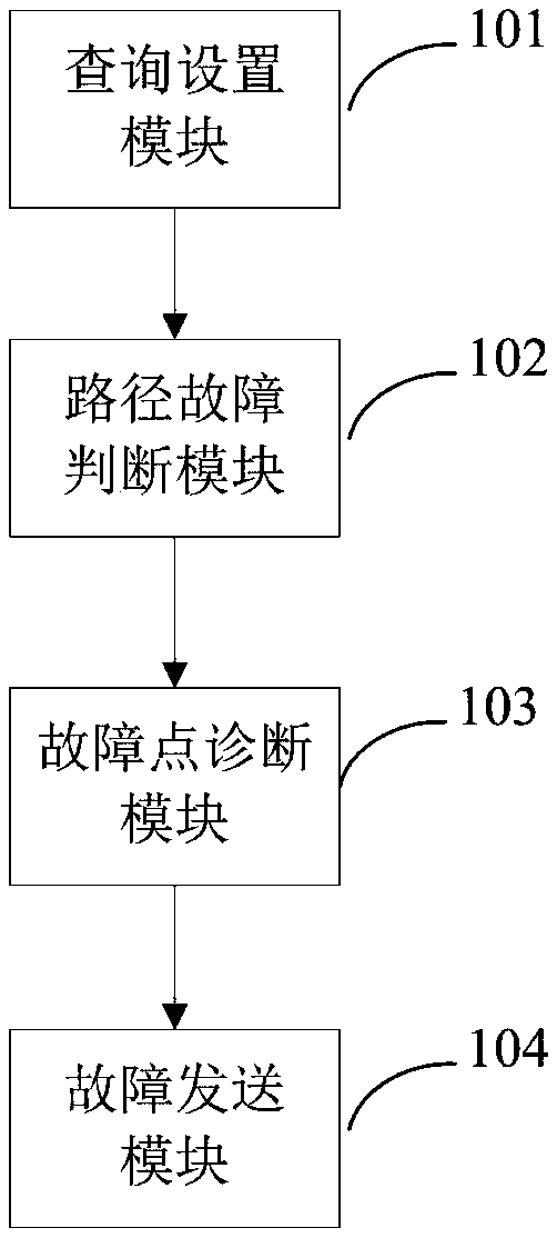 Multi-path state monitoring method and device