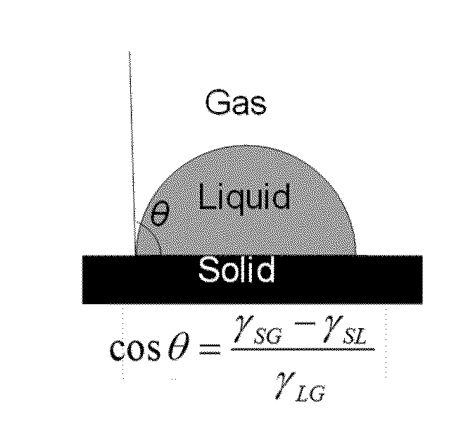 Refrigerant repelling surfaces