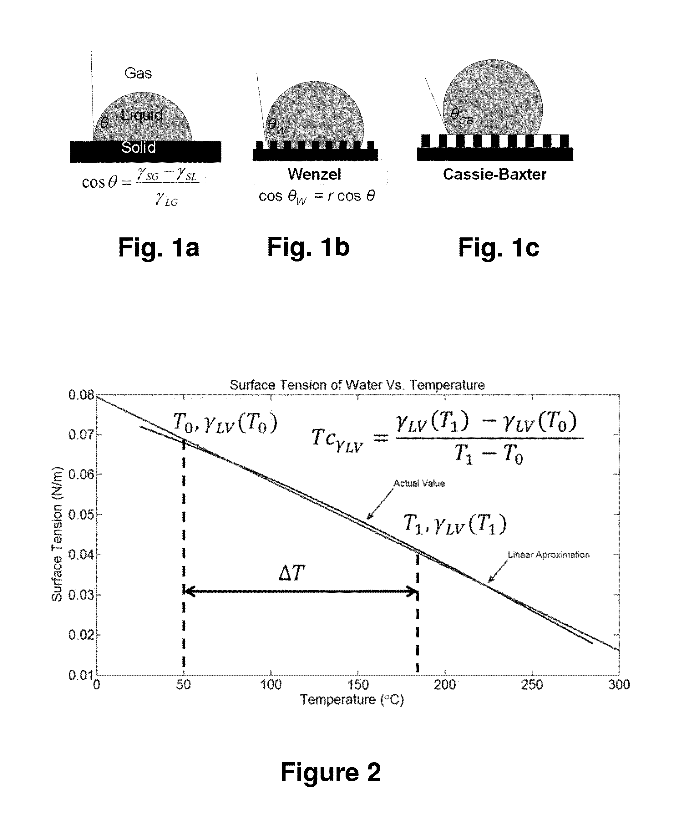 Refrigerant repelling surfaces