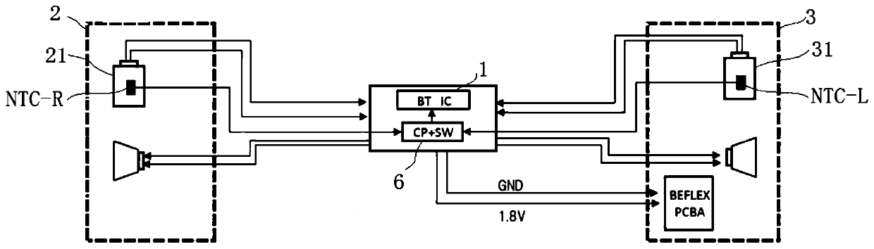 Bluetooth headset and temperature screening circuit therein