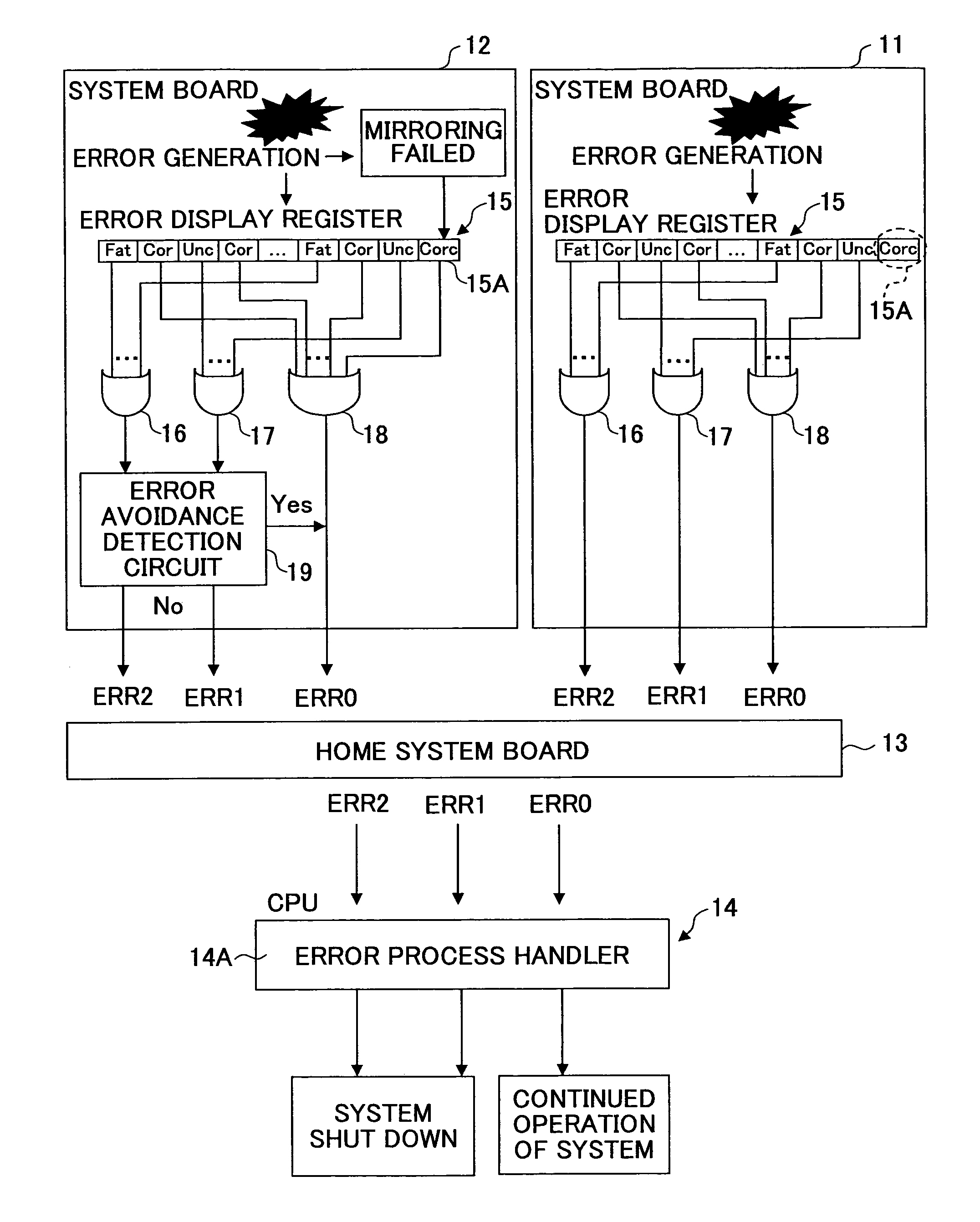 Error notification method and information processing apparatus