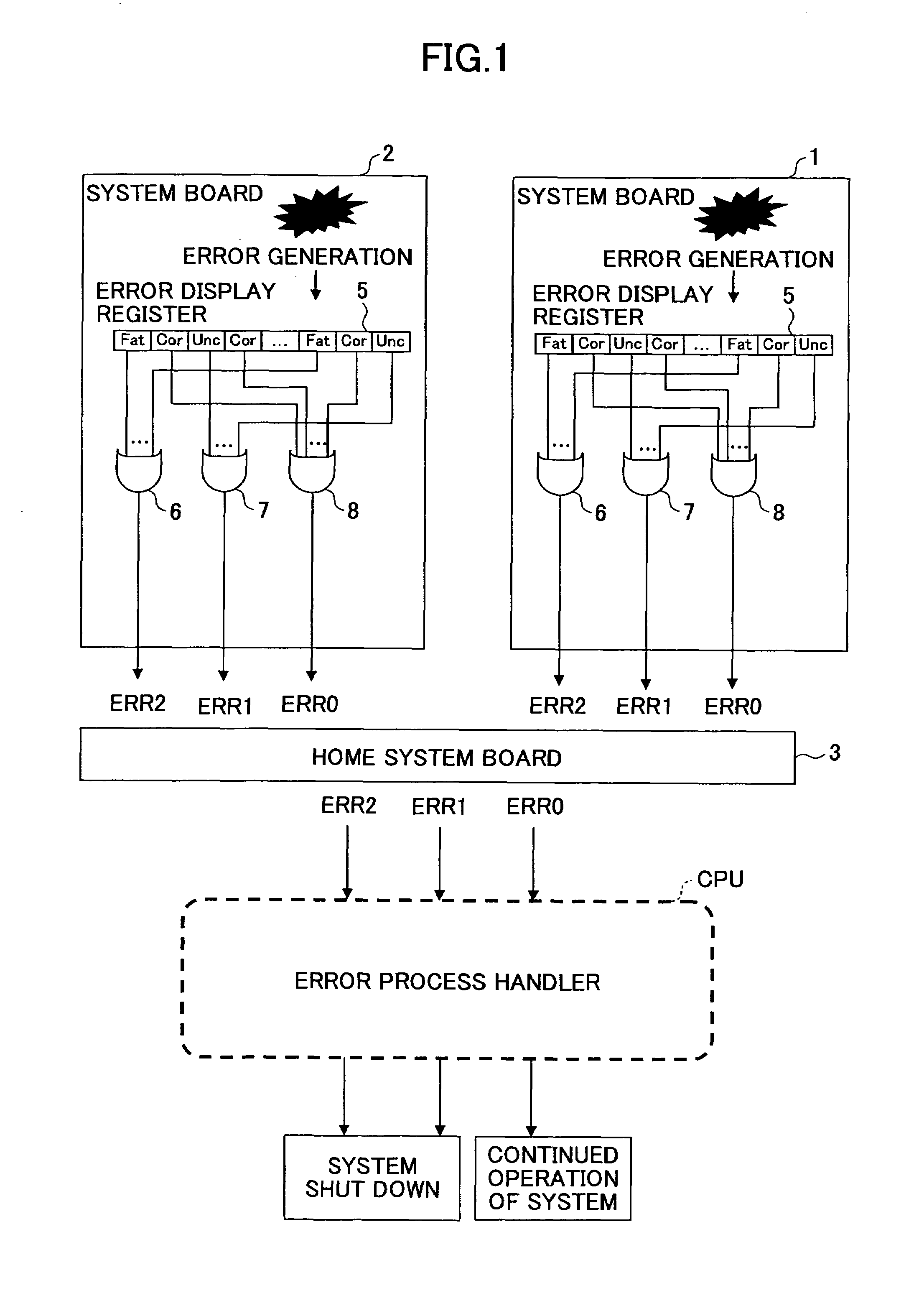 Error notification method and information processing apparatus