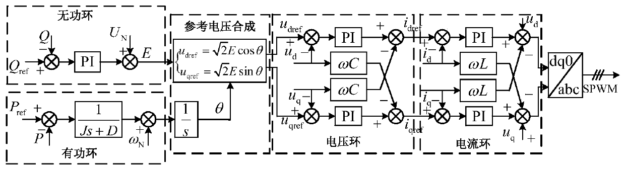 Distributed cooperative control method for load virtual synchronous machine based on consistency