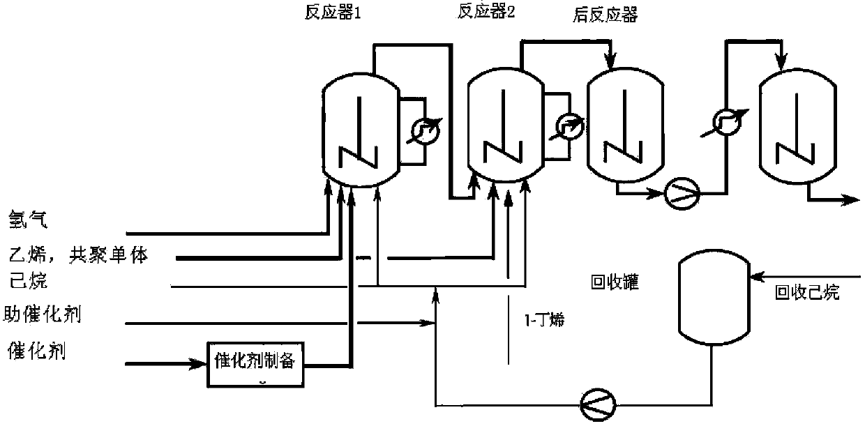 Method for predicting faults in cascade polymerization reaction process of high density polyethylene (HDPE)