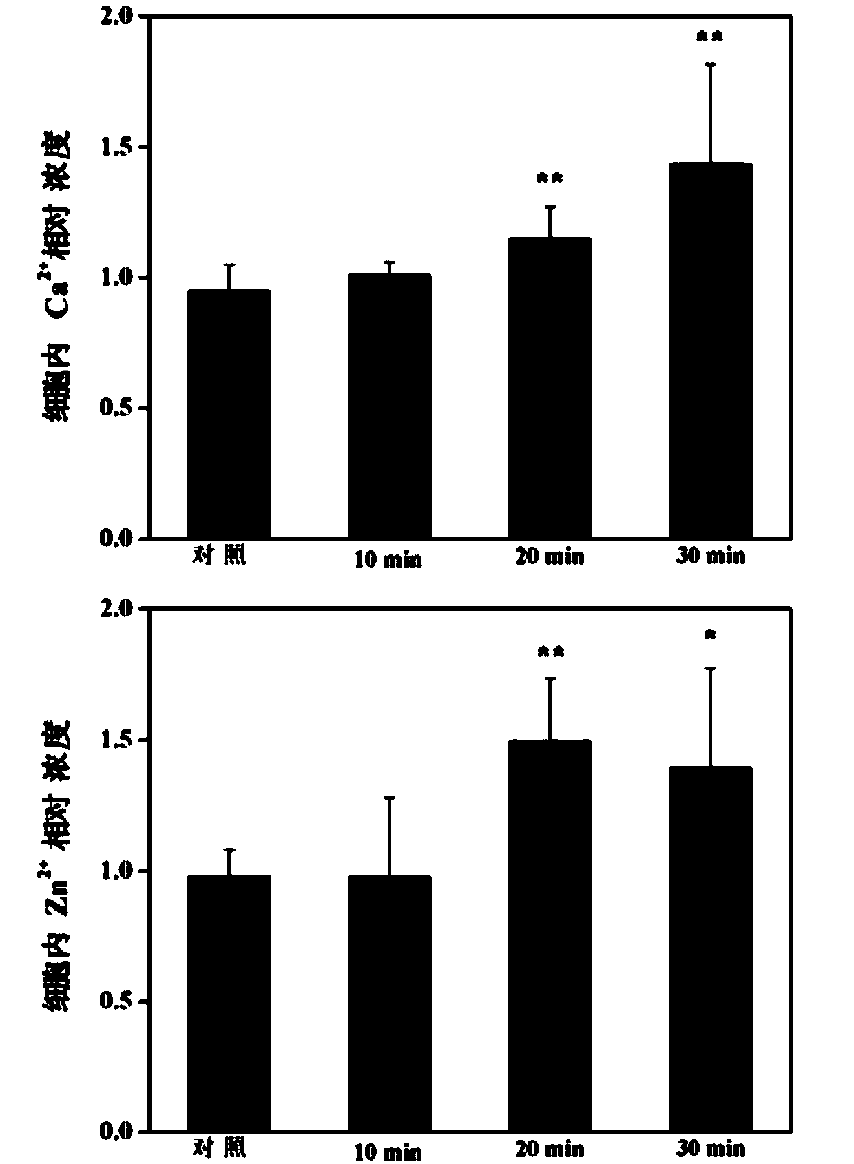 Detection method of heavy metal copper cytotoxicity based on nitric oxide synthase nos