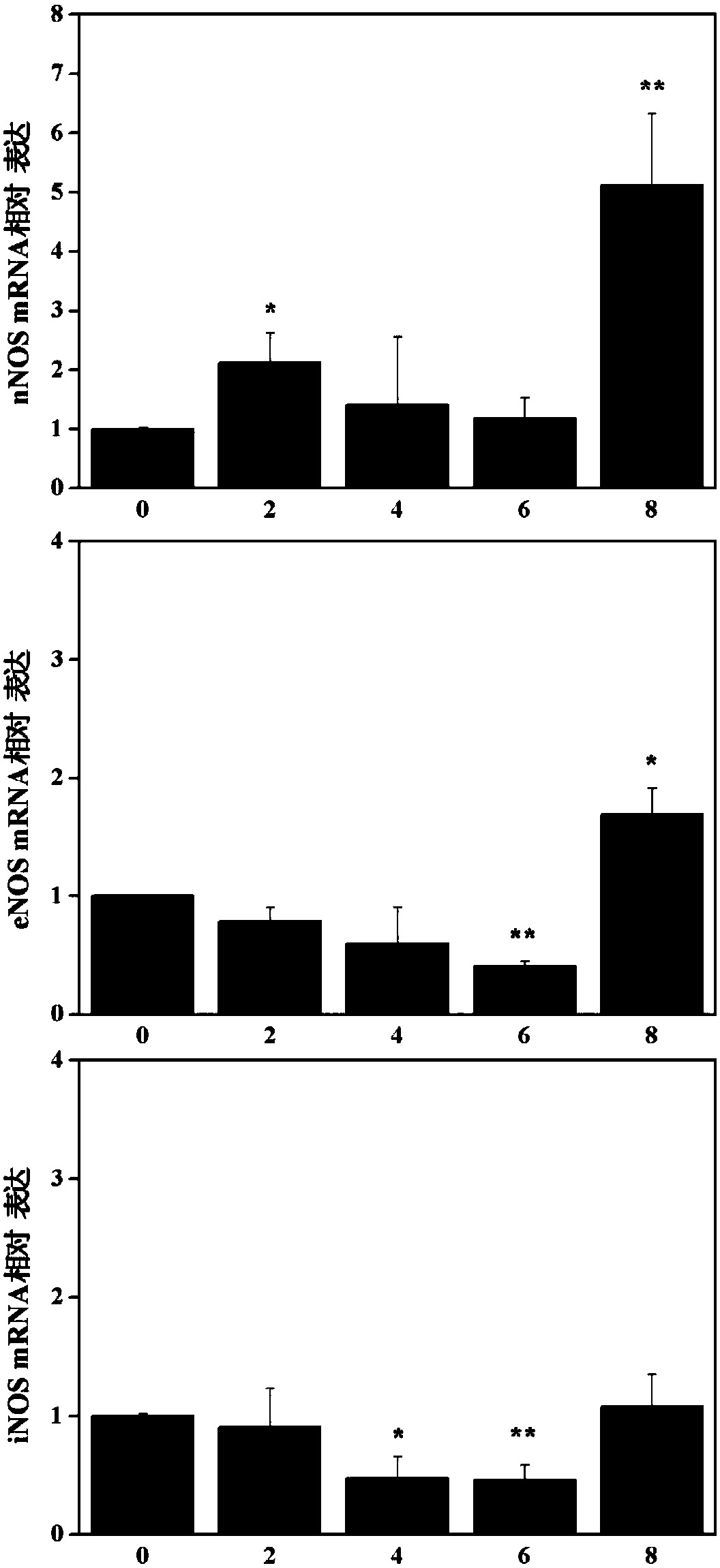 Detection method of heavy metal copper cytotoxicity based on nitric oxide synthase nos