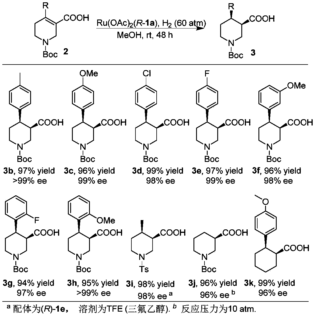 Oxa-spiral diphosphine ligand and application thereof in alpha, beta-unsaturated carboxylic acid asymmetric hydrogenation