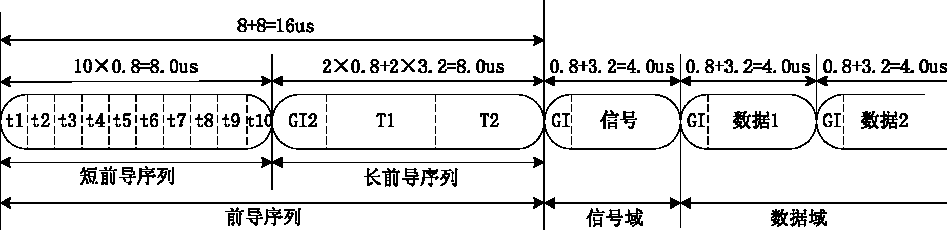 Frame synchronization and frequency offset estimation method and device used for wireless communication