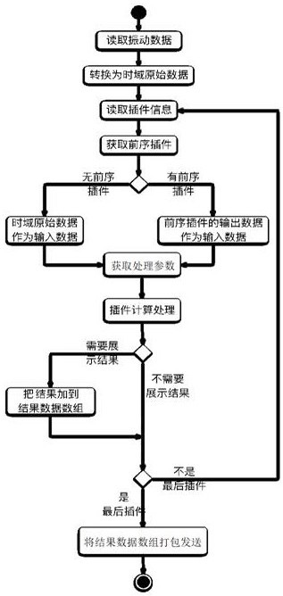 Vibration signal processing system and processing method