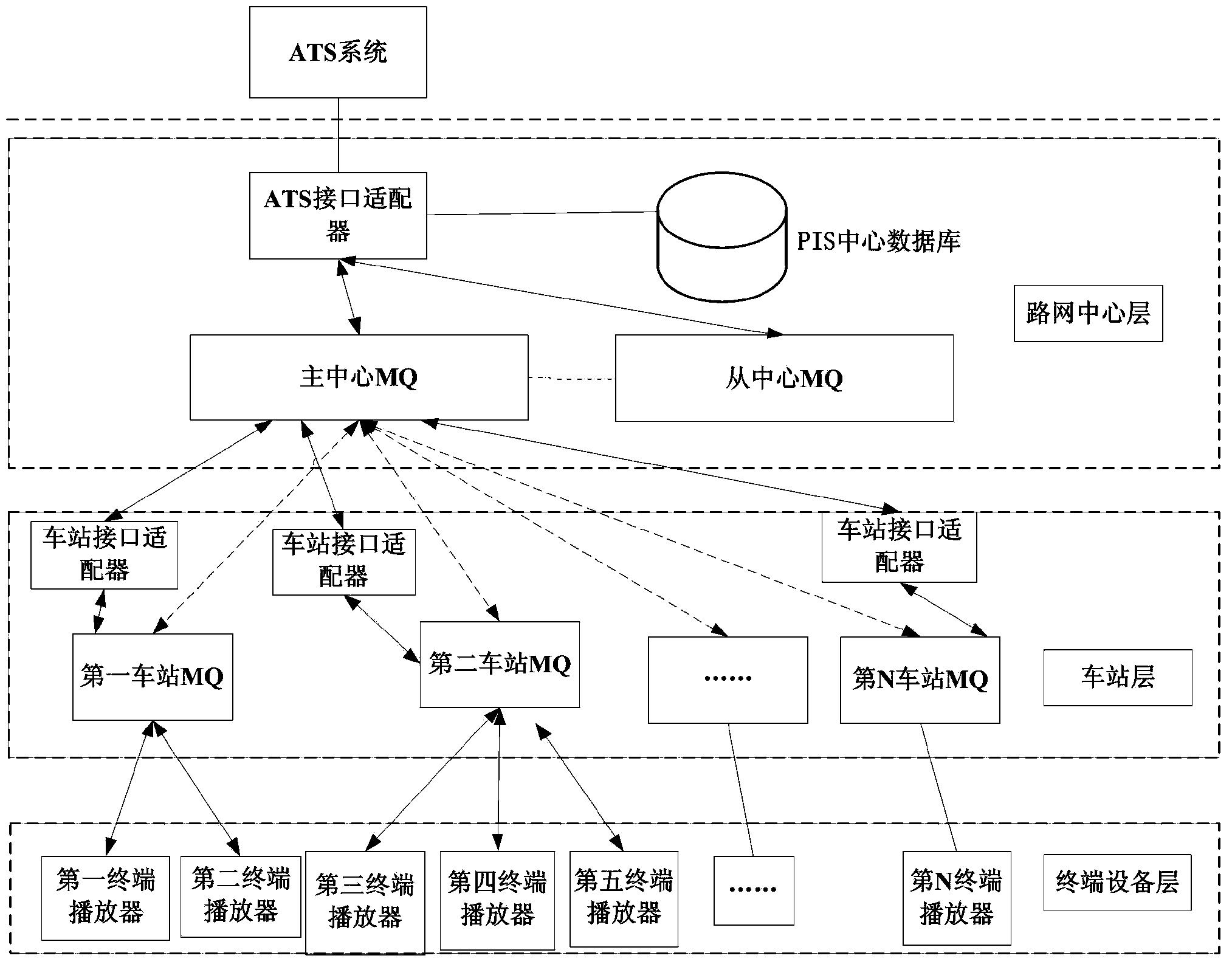 Passenger-information-system-to-ATS-system interface data processing system and method