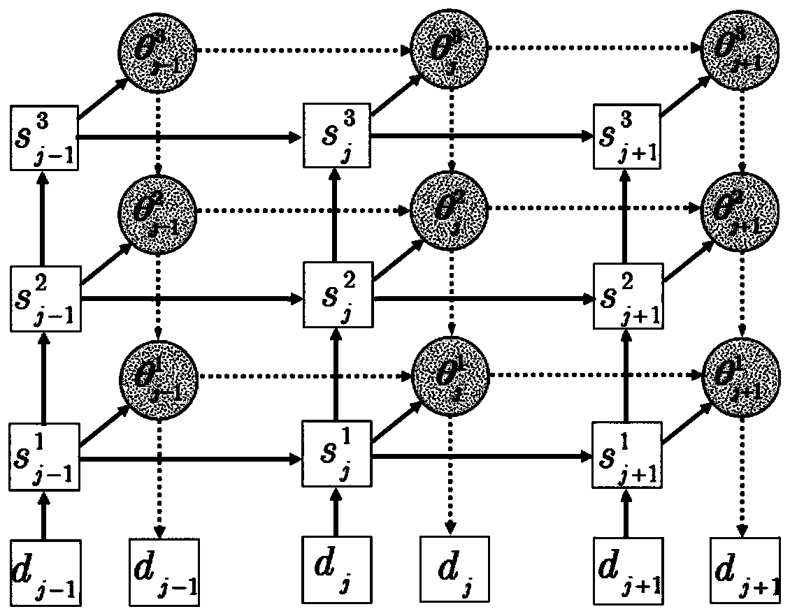 Natural language generation method based on time sequence topic model