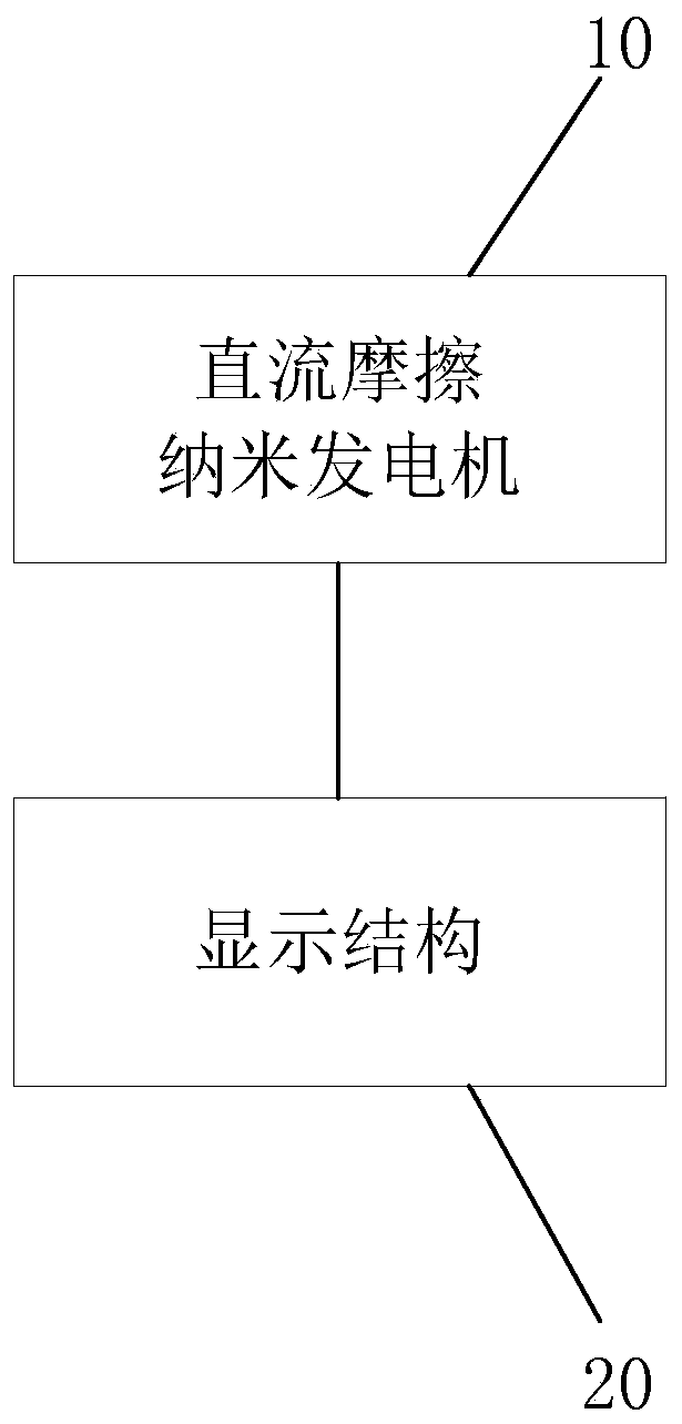 Display device and display method