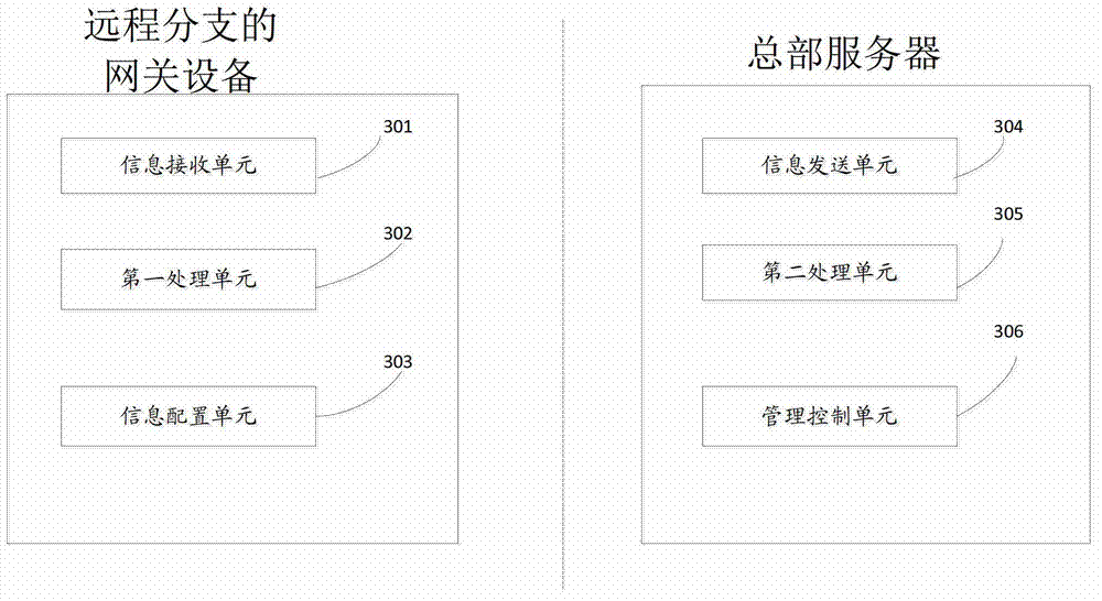 Configuration method and configuration device for long-distance branch device