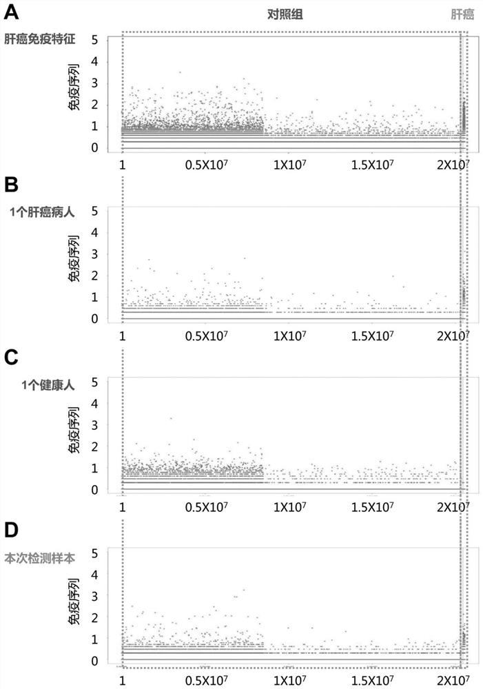 Peripheral blood TCR marker for liver cancer as well as detection kit and application thereof