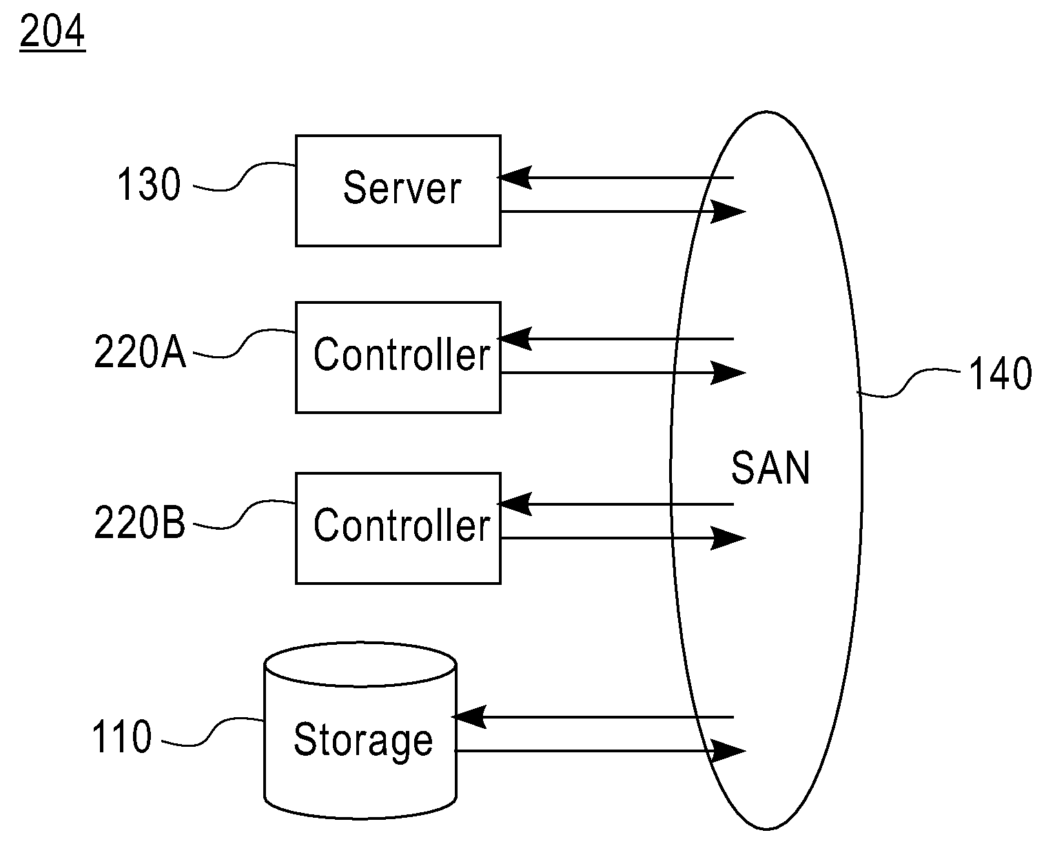 Adaptive data throttling for storage controllers
