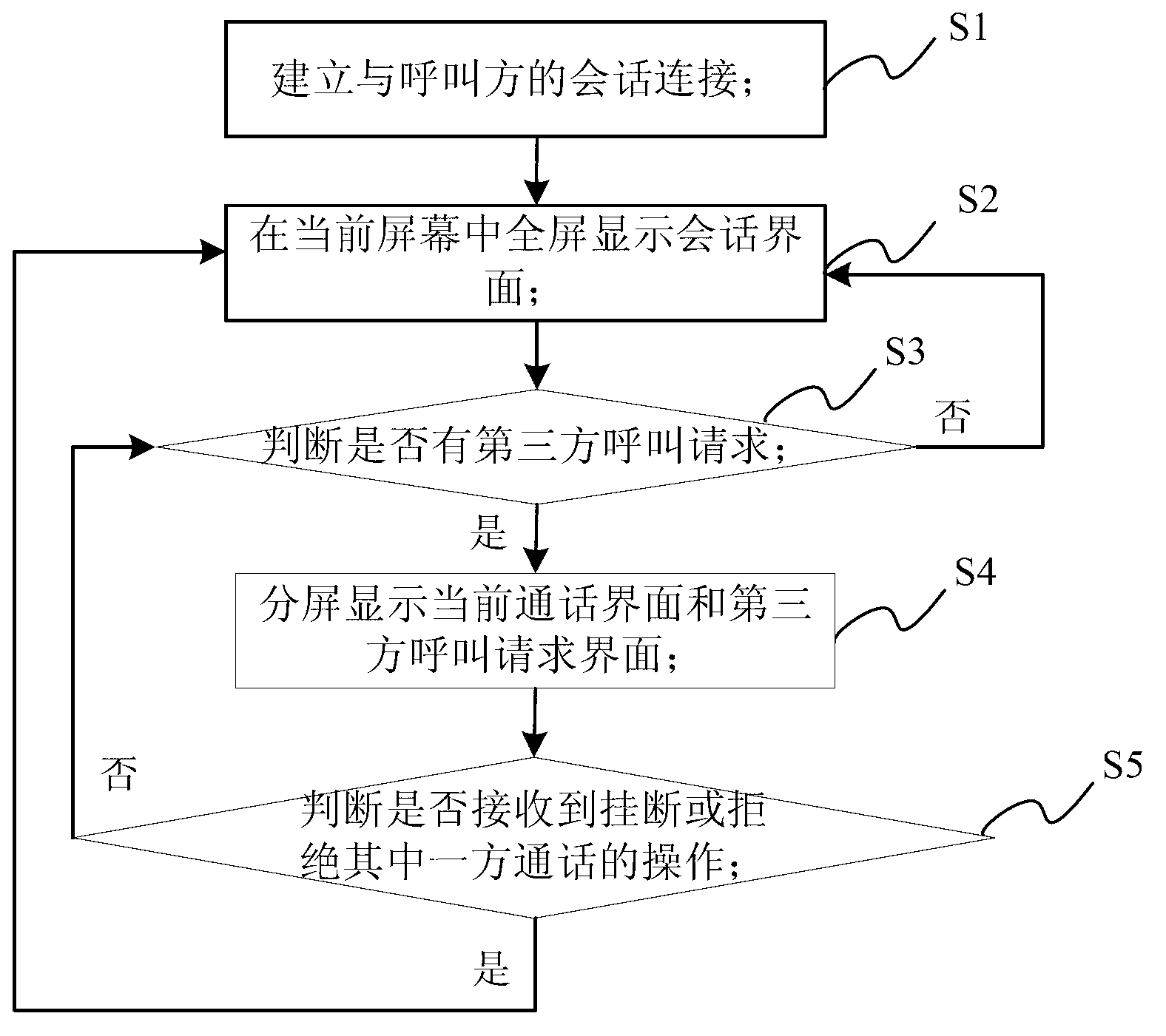 Multiparty call display controlling method, device and mobile terminal