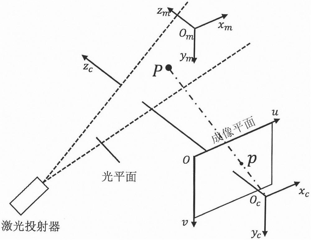 Track contour measuring device based on structured light