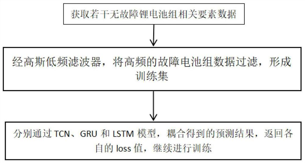 Lithium ion battery thermal runaway grading early warning method and early warning system